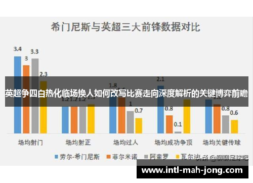 英超争四白热化临场换人如何改写比赛走向深度解析的关键博弈前瞻