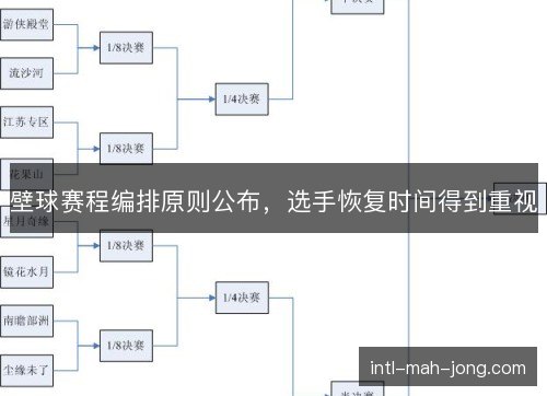 壁球赛程编排原则公布，选手恢复时间得到重视